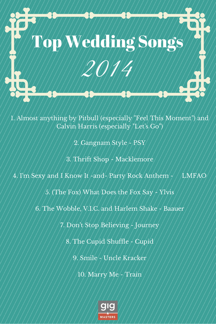 Top Wedding Songs for 2014